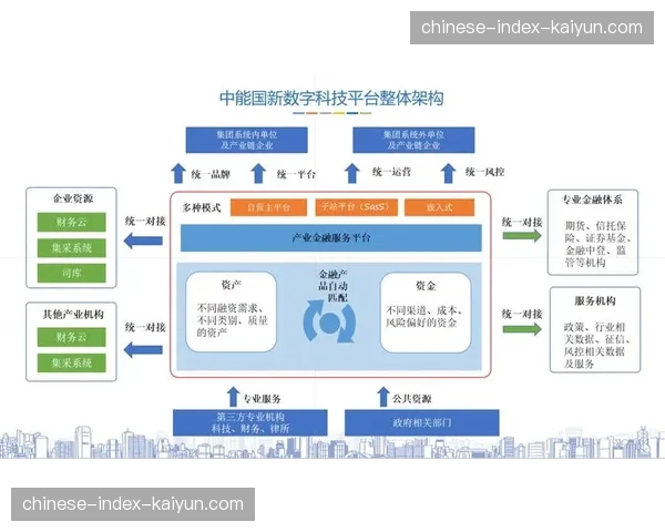 协作提供商正加速向全周期服务进化，内容供应链条成为核心竞争力底座